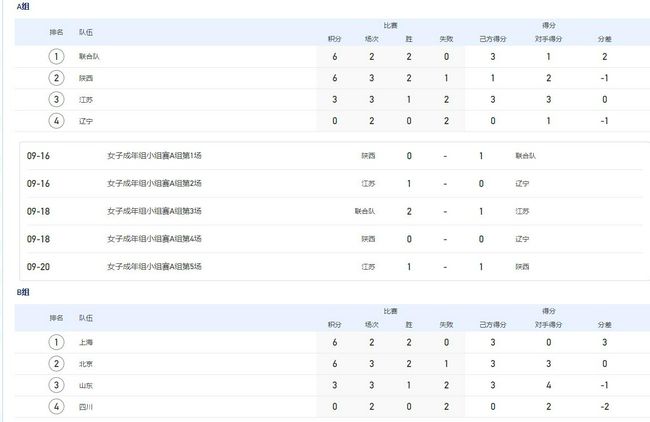 《怪奇物语5》发布动态角色海报 8 《小丑回魂》前传《欢迎来到德里镇》曝最终预告 9 谢尔比家族回归!